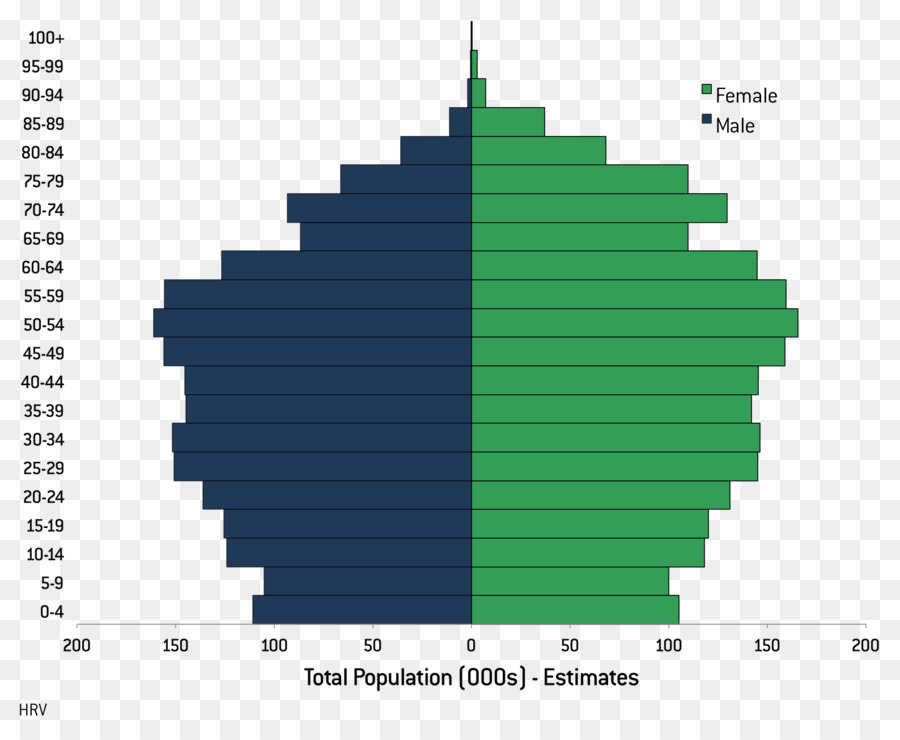 Pirámide De Población，Población PNG