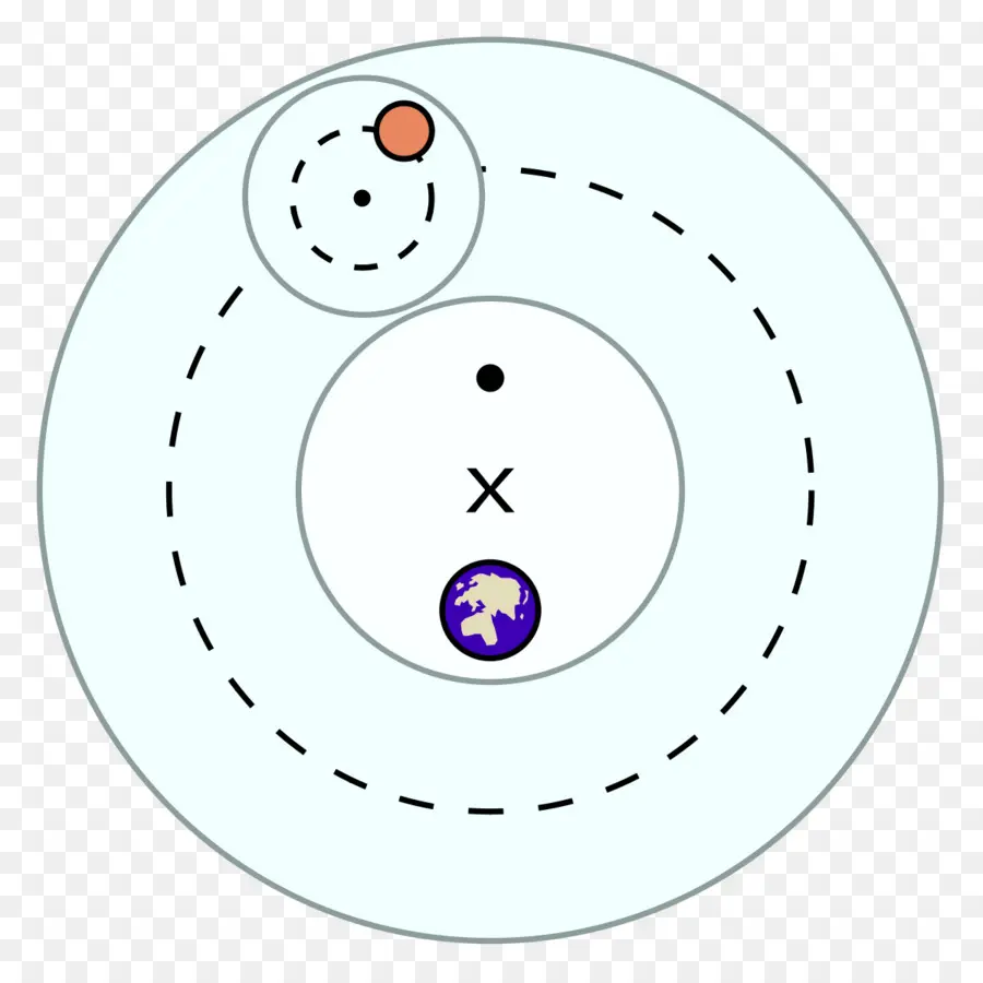 Deferente Y Epiciclo，Modelo Geocéntrico PNG