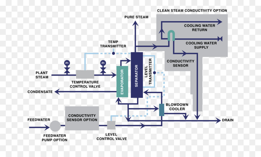 Diagrama De，Generador De Vapor PNG