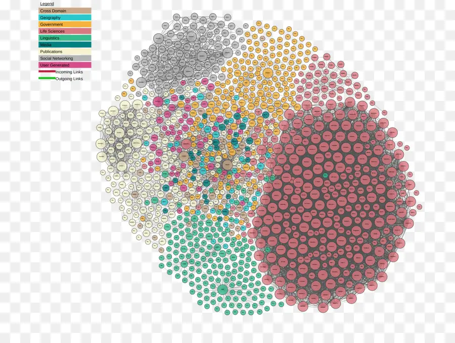 La Web Semántica，Datos Vinculados PNG