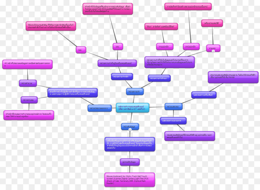 Diagrama De Flujo，Proceso PNG