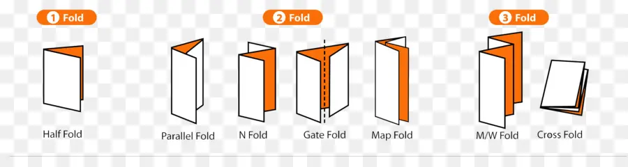 Tamaños De Papel Estándar，Papel PNG