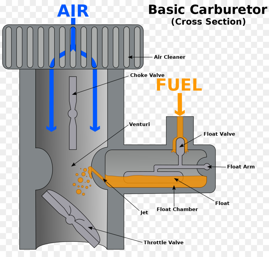 De Inyección De Combustible，Inyector PNG