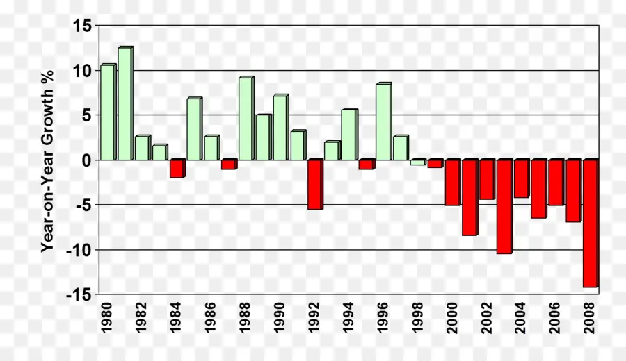 Zimbabwe，La Economía De Zimbabwe PNG