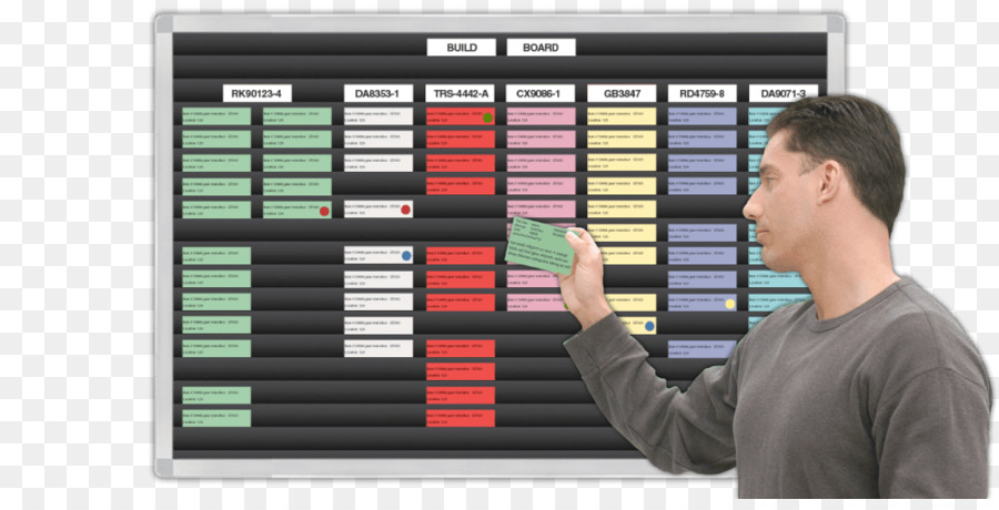 Kanban，Kanban Board PNG