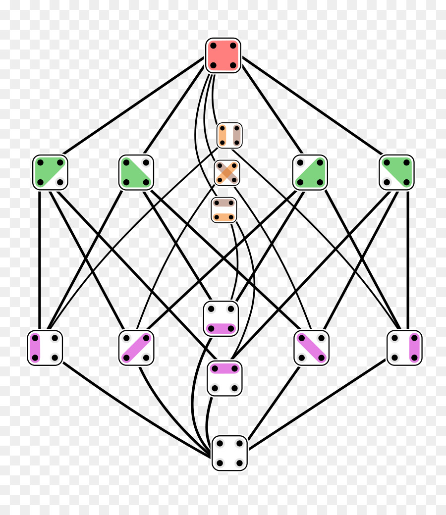 Partición De Un Conjunto，Los Números De Stirling Del Segundo Tipo PNG