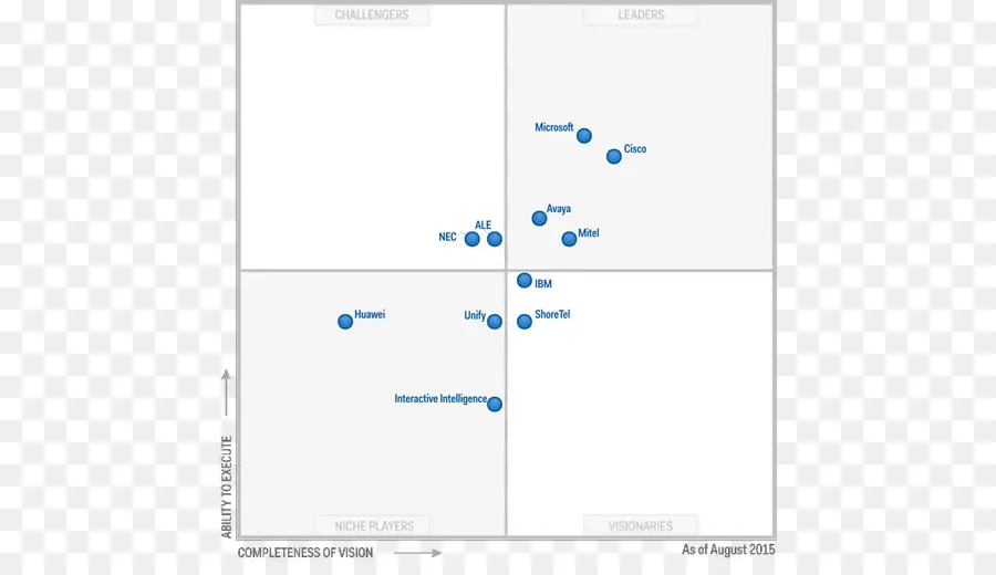 Gráfico，Datos PNG