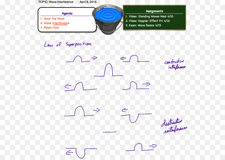 Principio De Superposición，Aplusphysics Su Guía Para Los Regentes De La Física Essentials PNG