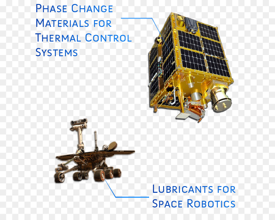 La Tecnología，Nanosaild2 PNG