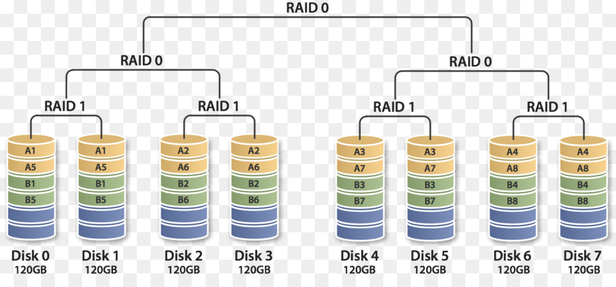 Raid，Unidades De Disco Duro PNG