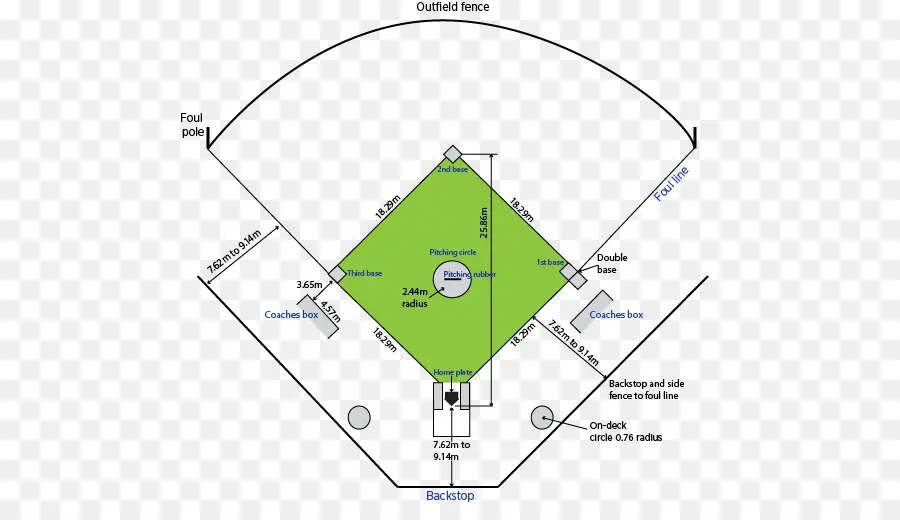 El Softbol，Softbol De Lanzamiento Rápido PNG