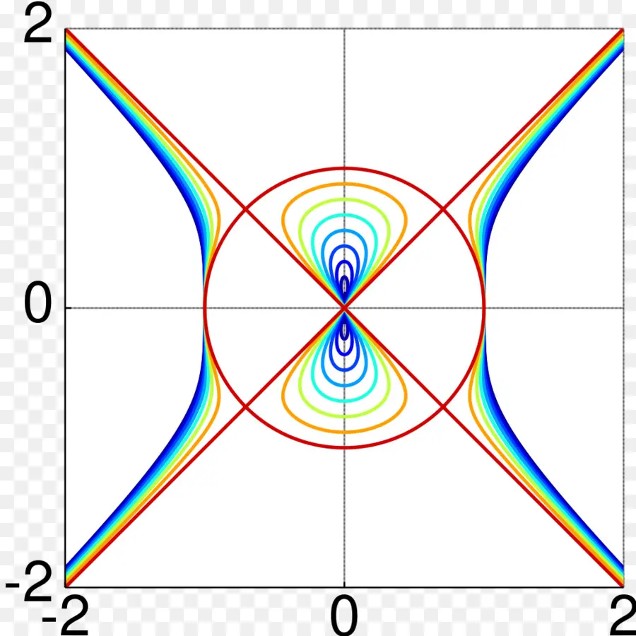 Gráfico Matemático，Trama PNG