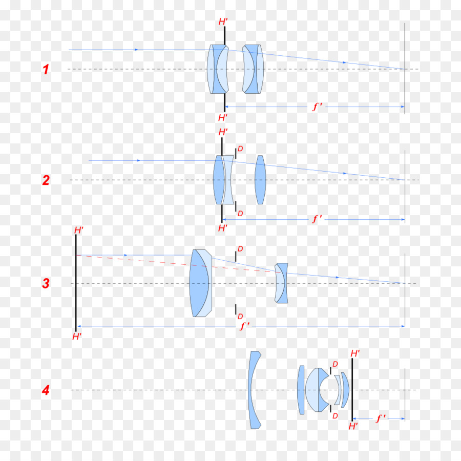 La Tecnología，Punto PNG