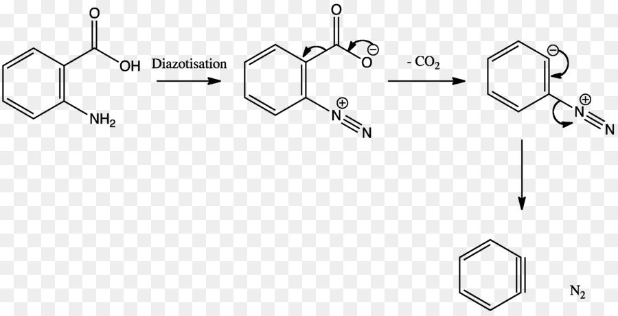 Reacción Química，Química PNG