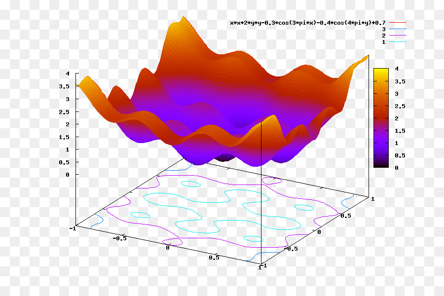 Ciencias De La Computación，Optimización Matemática PNG