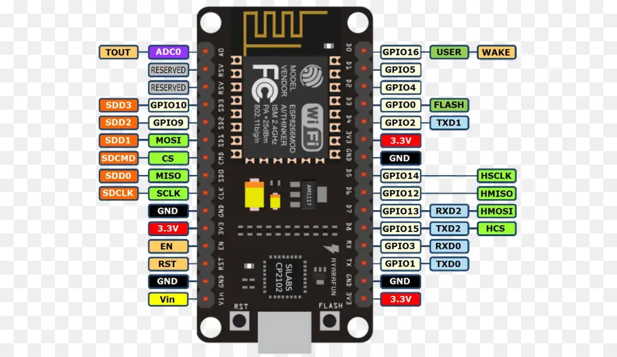 Nodemcu，Esp8266 PNG