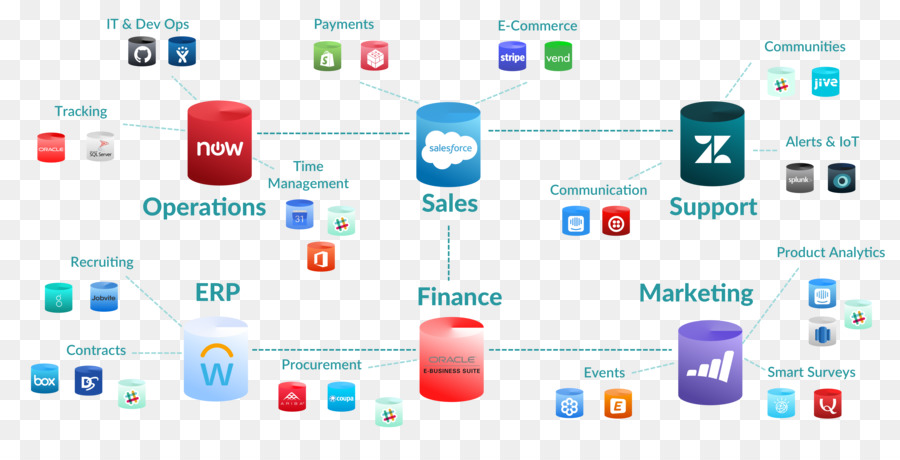 Automatización，Organización PNG