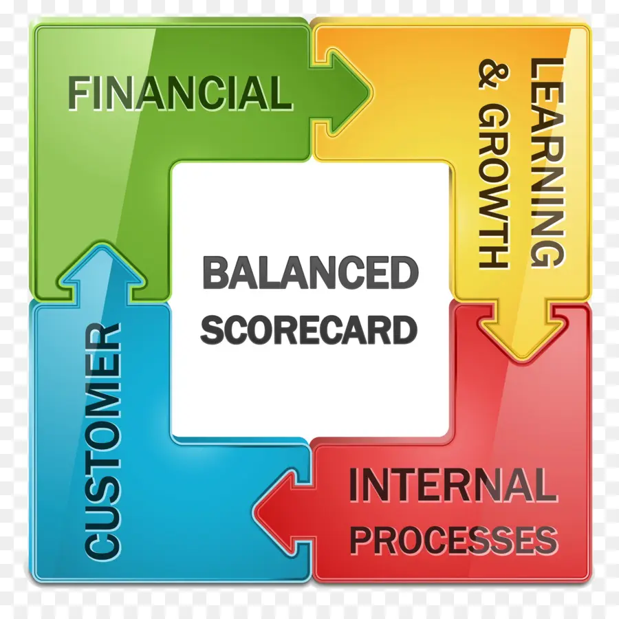 Cuadro De Mando Integral，Financiero PNG