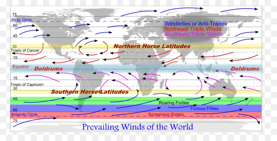 Mapa Mundial Del Viento，Global PNG