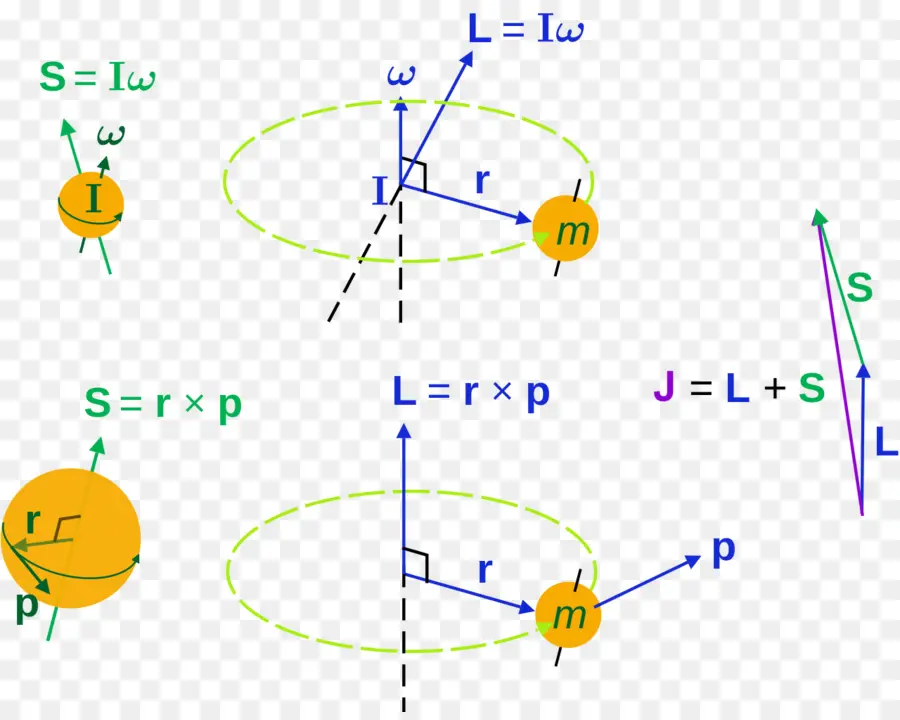 El Momento Angular De，Impulso PNG