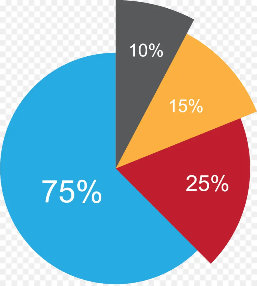 Gráfico Circular，Datos PNG