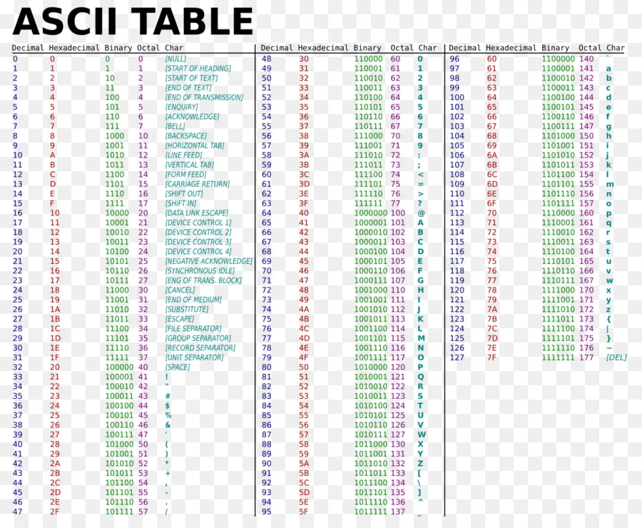 Ascii，La Codificación De Caracteres PNG