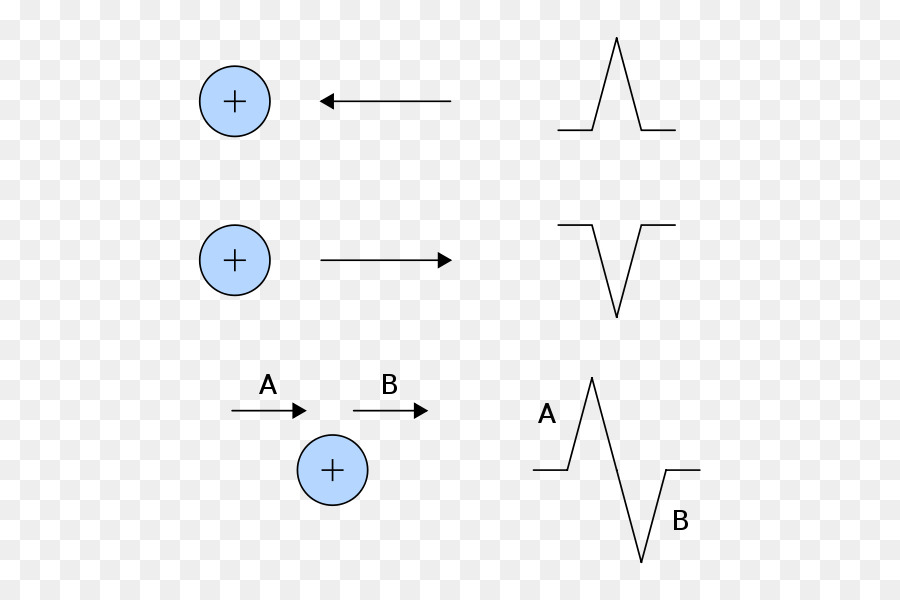 Electrocardiografía，Electrodo PNG