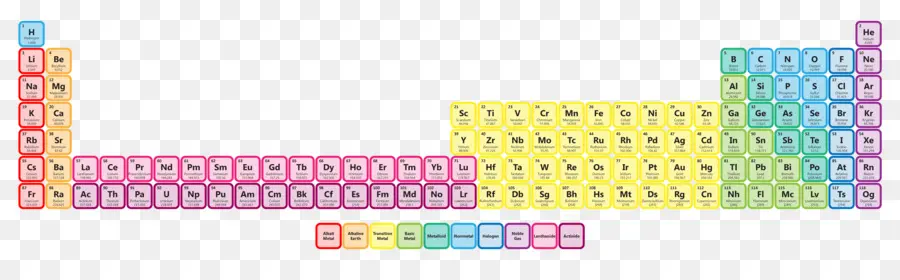 Tabla Periódica，Elementos PNG