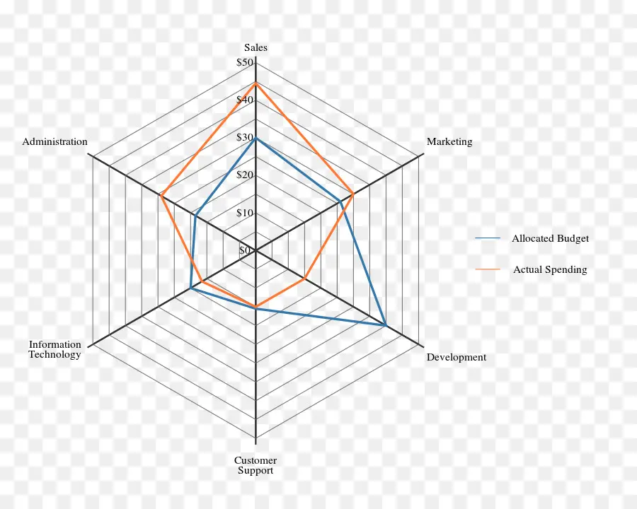 Araña，Gráfico Radial PNG