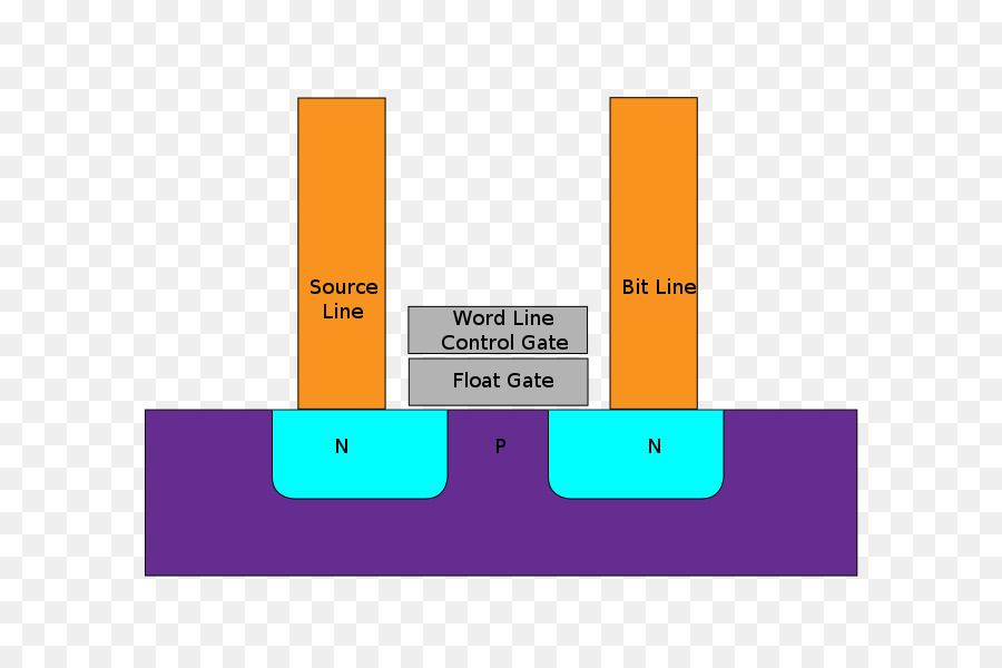 Diagrama De Transistores，Línea Fuente PNG