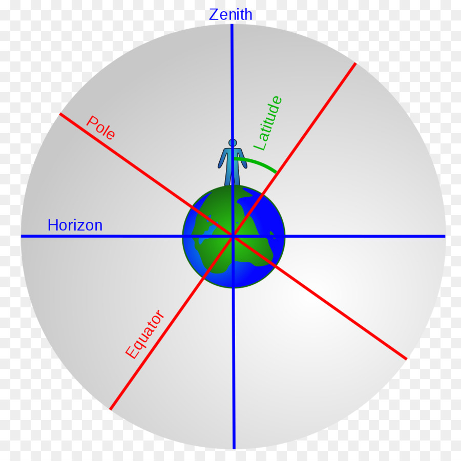 La Teoría De Las Inteligencias Múltiples，La Inteligencia PNG