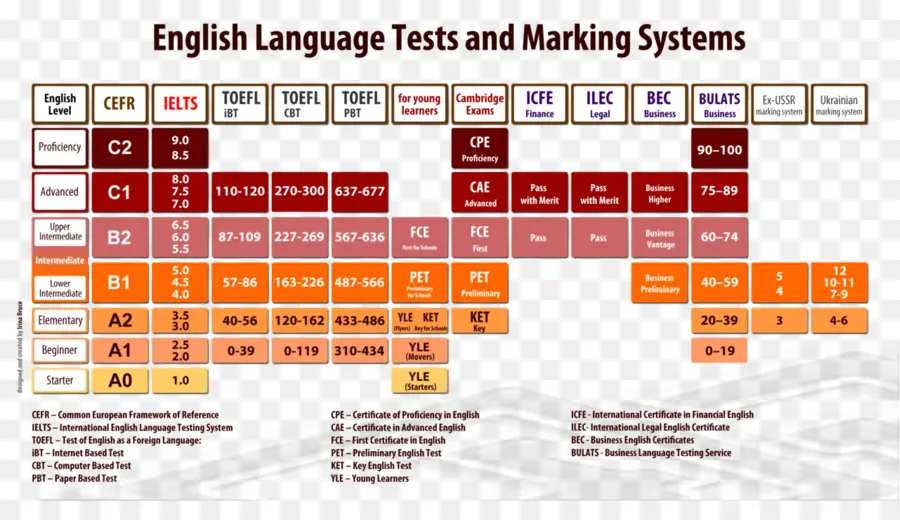 Prueba De Inglés Como Lengua Extranjera Toefl，International English Language Testing System PNG