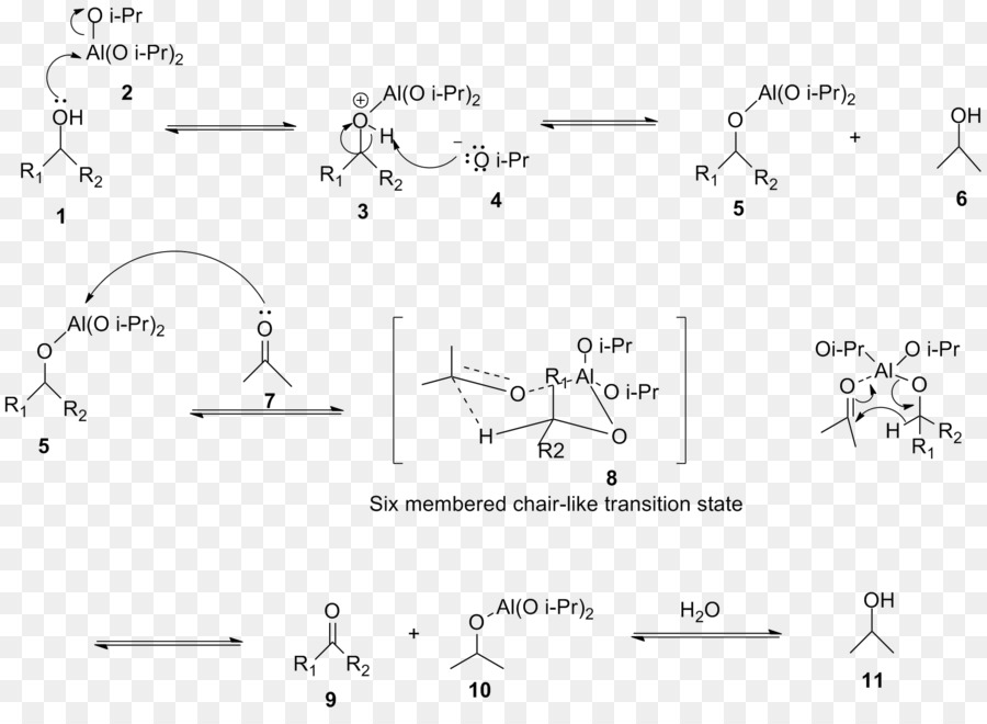 Oxidación De Oppenauer，Redox PNG