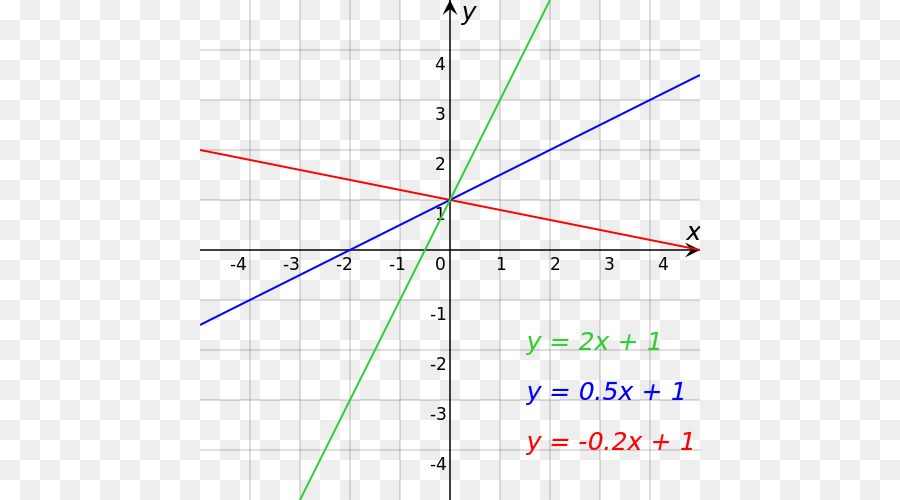 Grafica Con Rectas，Matemáticas PNG