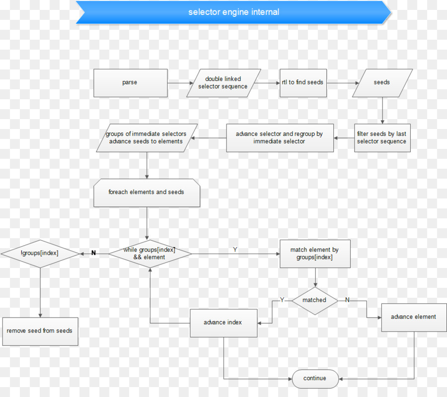 Diagrama De Flujo，Pasos PNG