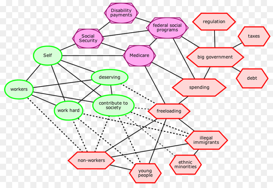 La Ideología，Mapa PNG