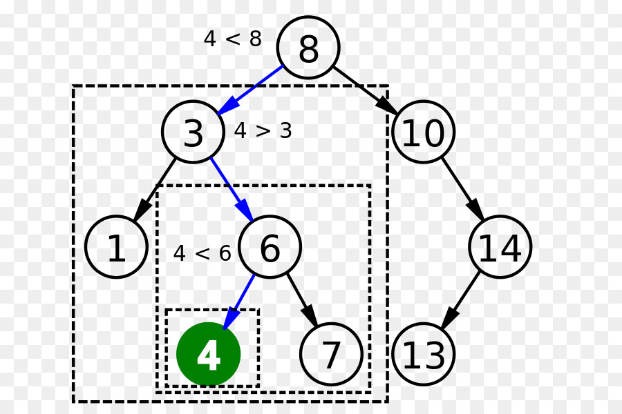 Ciencias De La Computación，árbol De Búsqueda Binario PNG