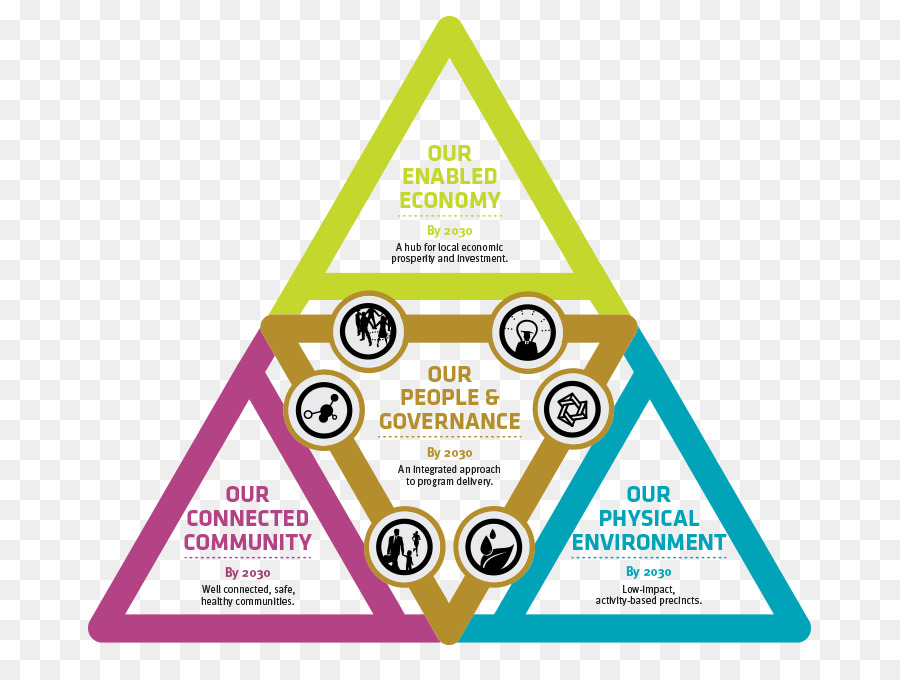 Diagrama De Comunidad，Economía PNG