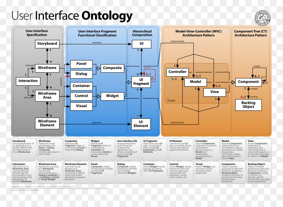 Diagrama De，Software De Computadora PNG