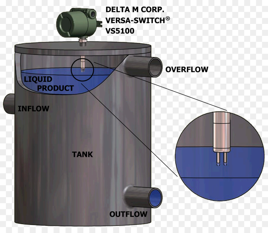 Tanque De Almacenamiento，Válvulas De Control PNG