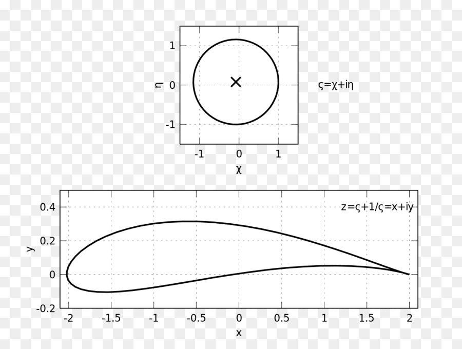 Matplotlib，Dibujo PNG