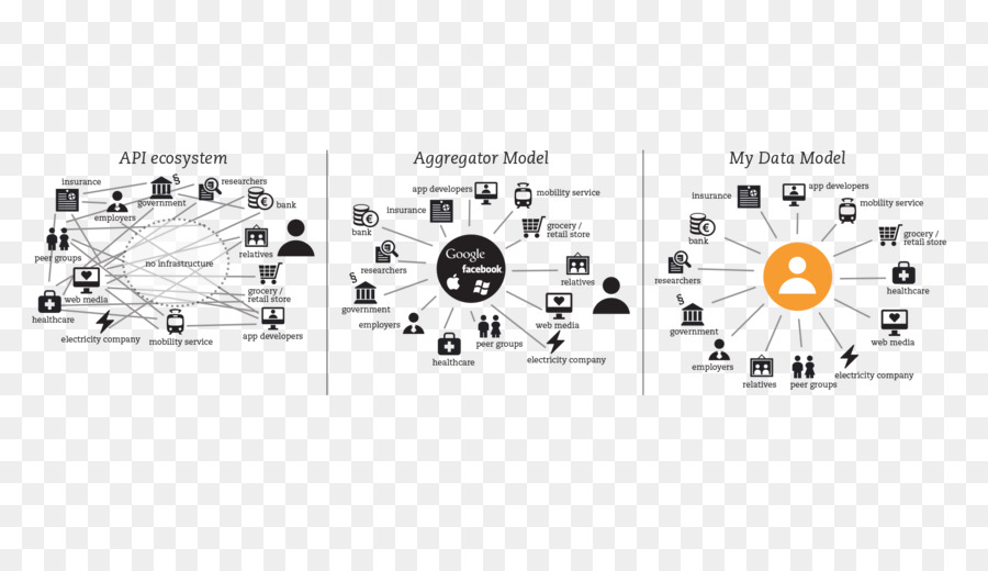 Modelos De Datos，Api PNG