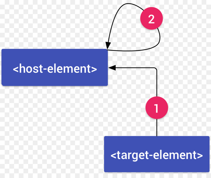 Diagrama De，Polímero PNG