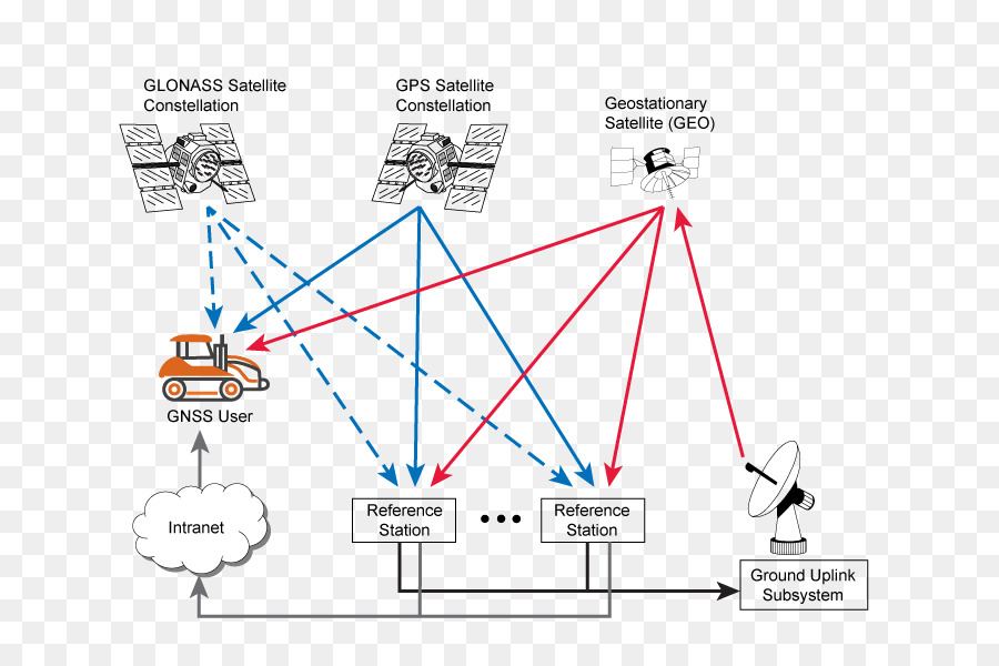 Diagrama De Comunicación Por Satélite，Satélite PNG