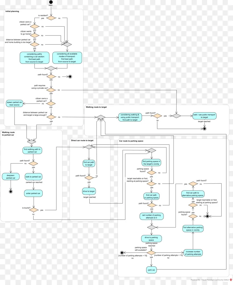 Diagrama De，En El Diagrama De Actividad PNG