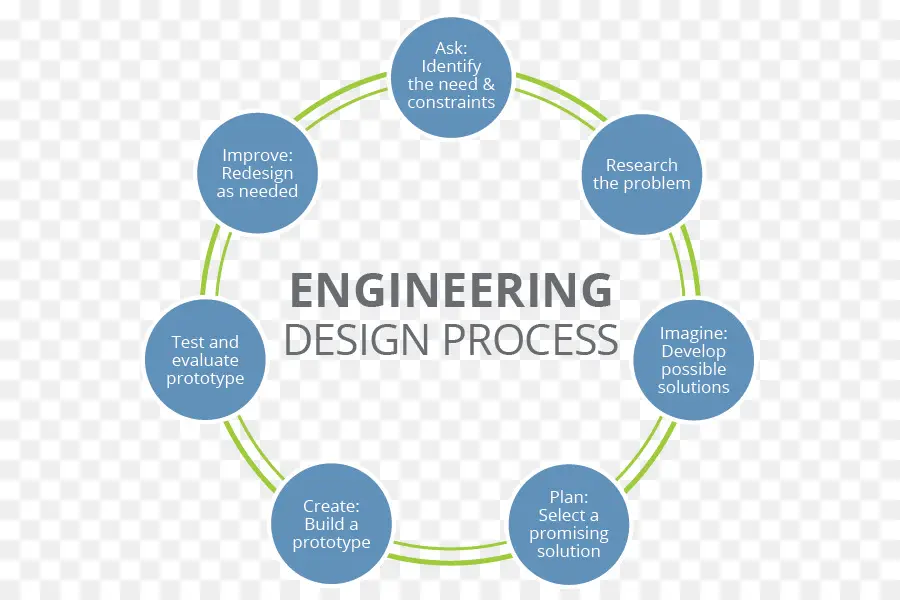 Proceso De Diseño De Ingeniería，Ingeniería PNG