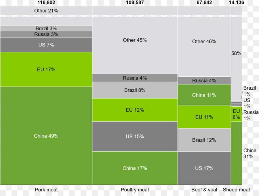 Software De Ordenador，Gráfico De Gantt PNG