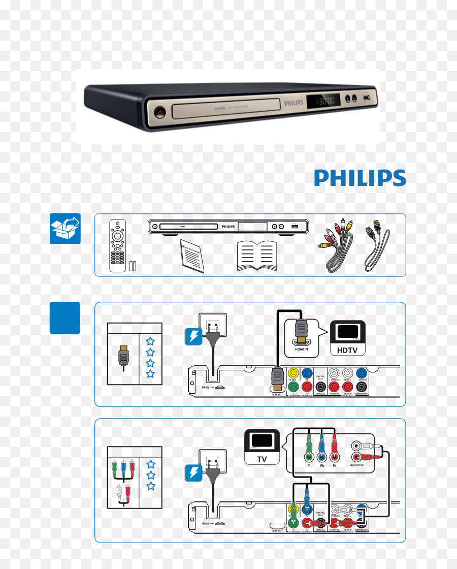 Electrónica，Philips PNG