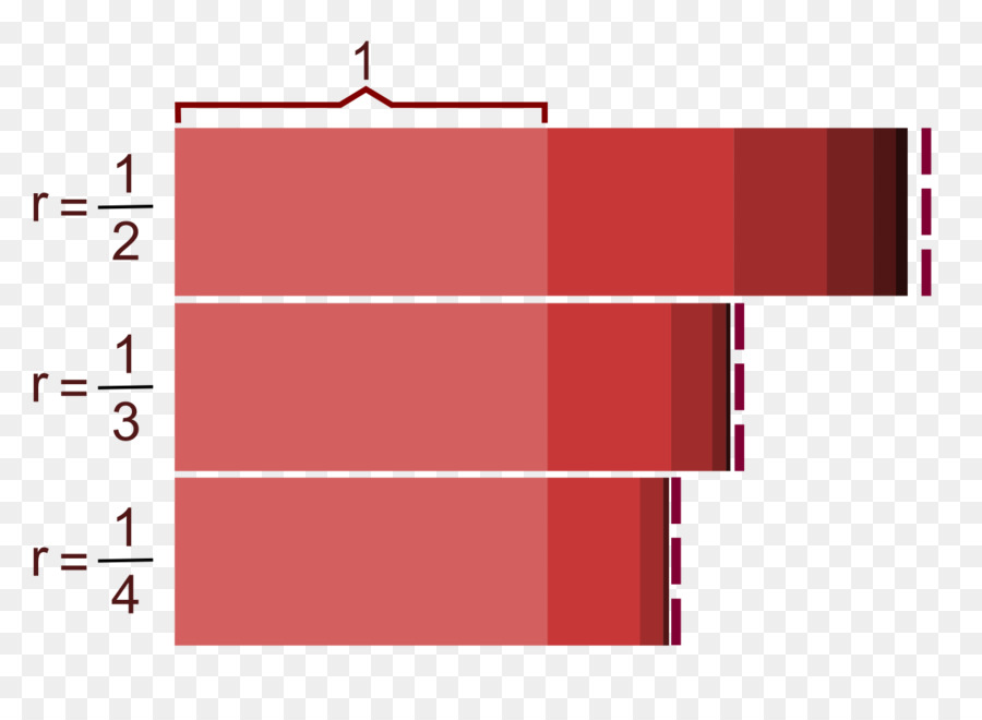 Serie Geométrica，Proporciones PNG