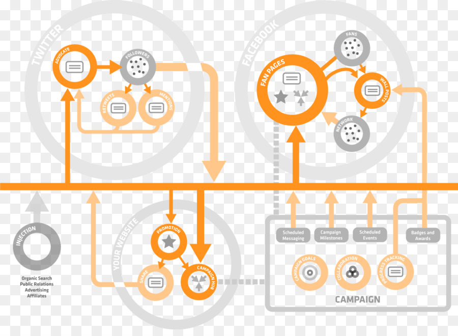 Publicidad Digital，Medios De Comunicación Social PNG